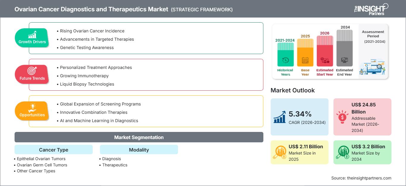 ovarian-cancer-diagnostics-and-therapeutics-market