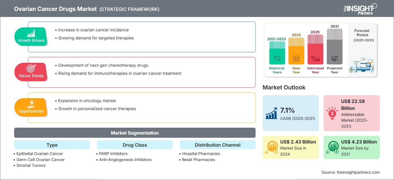 ovarian-cancer-drugs-market