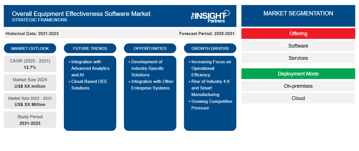 overall-equipment-effectiveness-software-market
