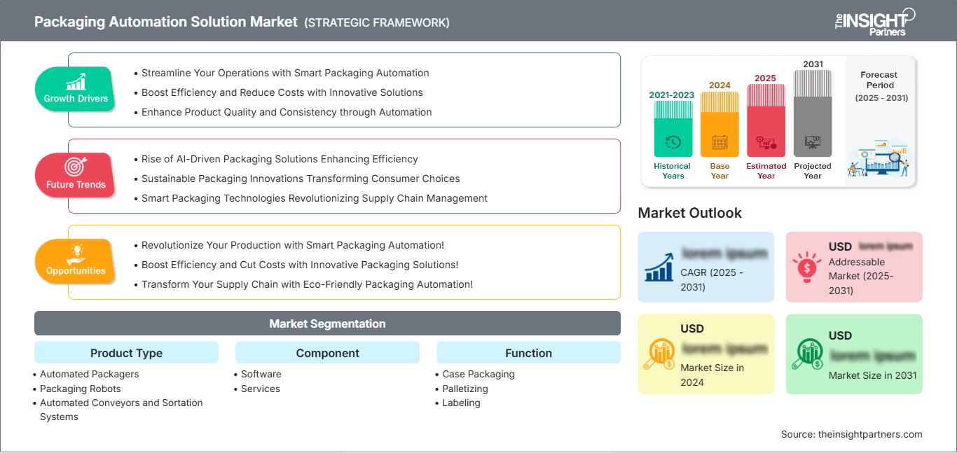 packaging-automation-solution-market