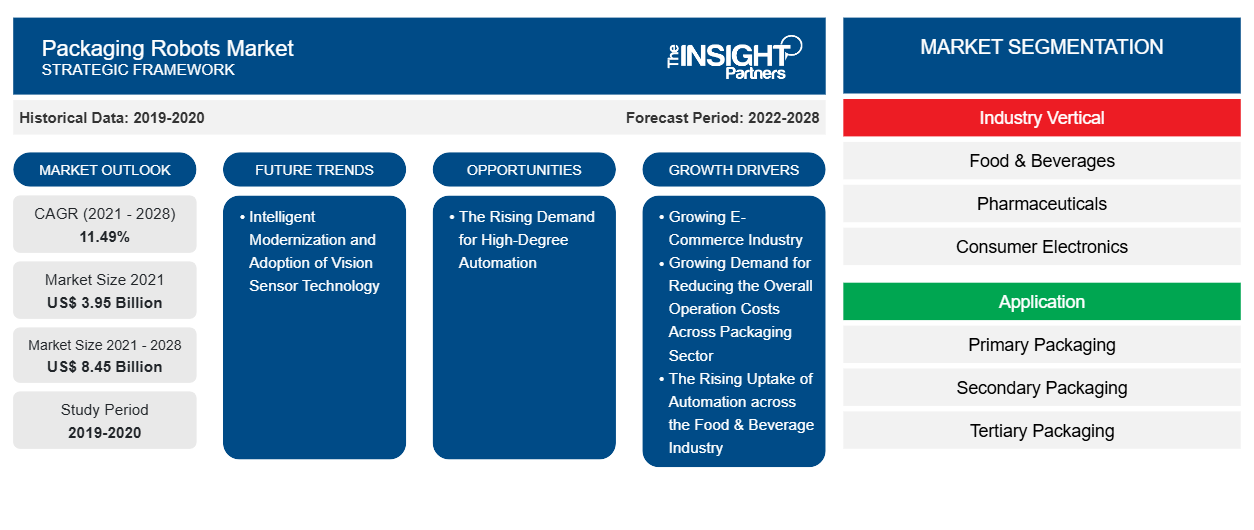 packaging-robots-market