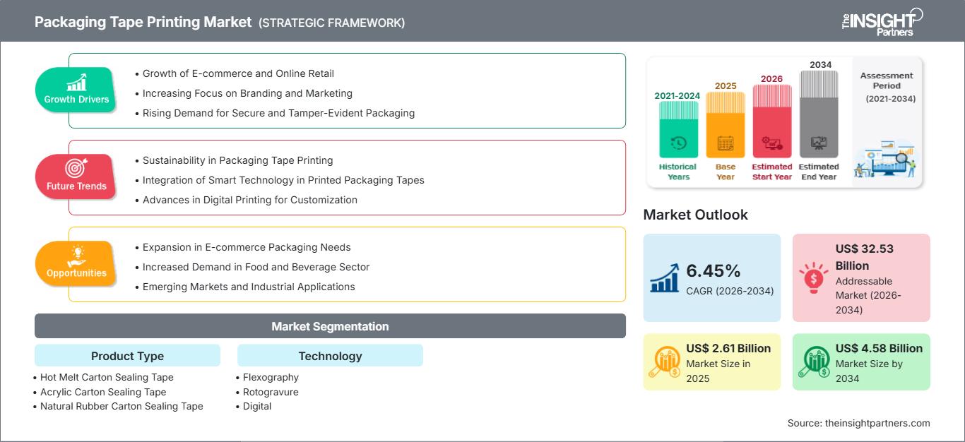 packaging-tape-printing-market