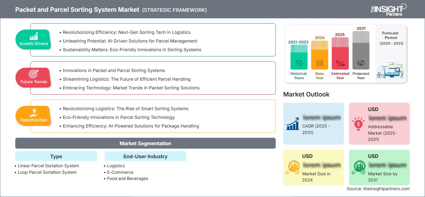 packet-and-parcel-sorting-system-market