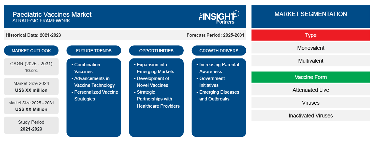 paediatric-vaccine-market