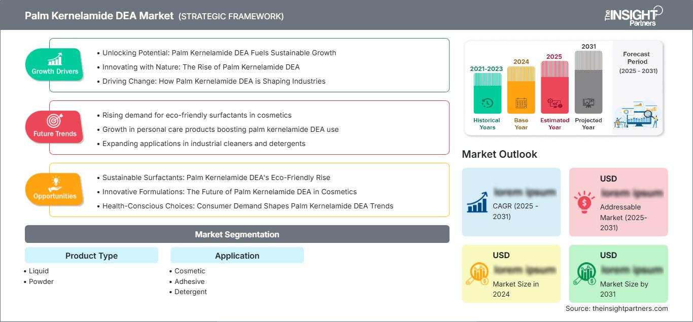 palm-kernelamide-dea-market