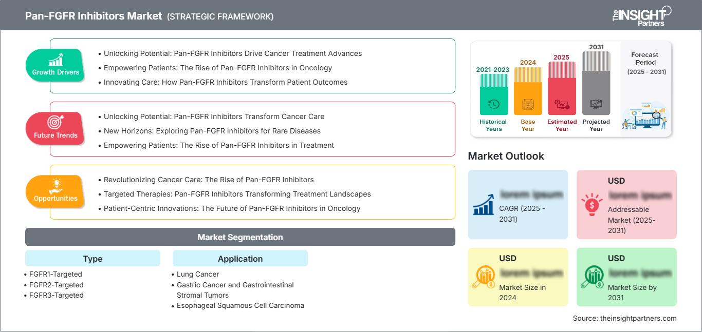 pan-fgfr-inhibitors-market