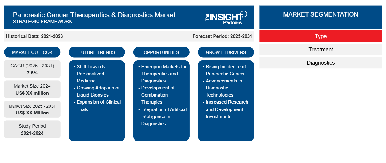 pancreatic-cancer-therapeutics-and-diagnostics-market