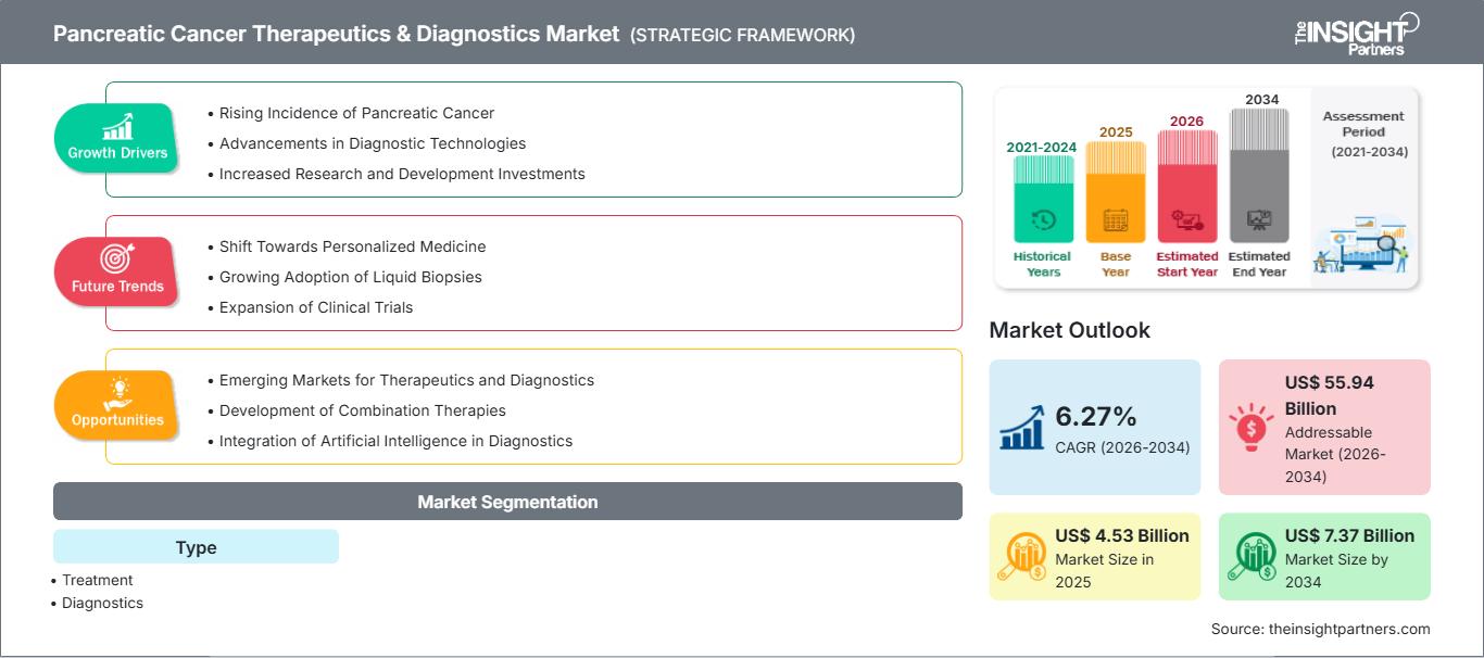 pancreatic-cancer-therapeutics-and-diagnostics-market