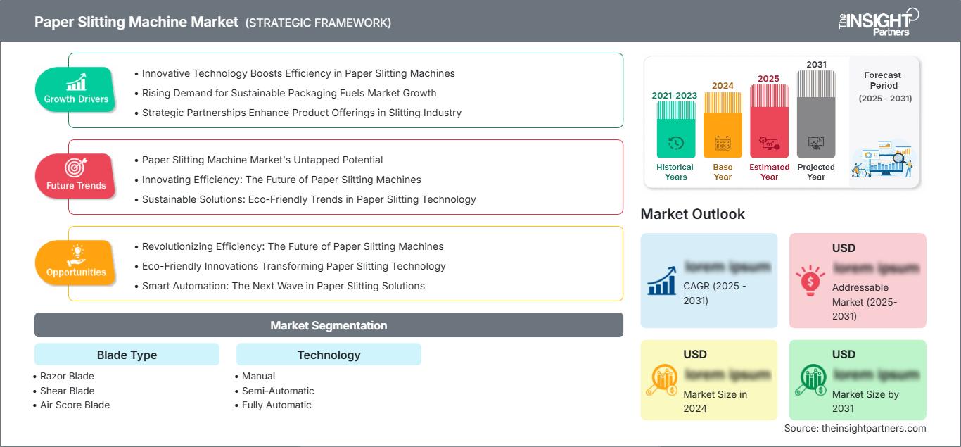 paper-slitting-machine-market