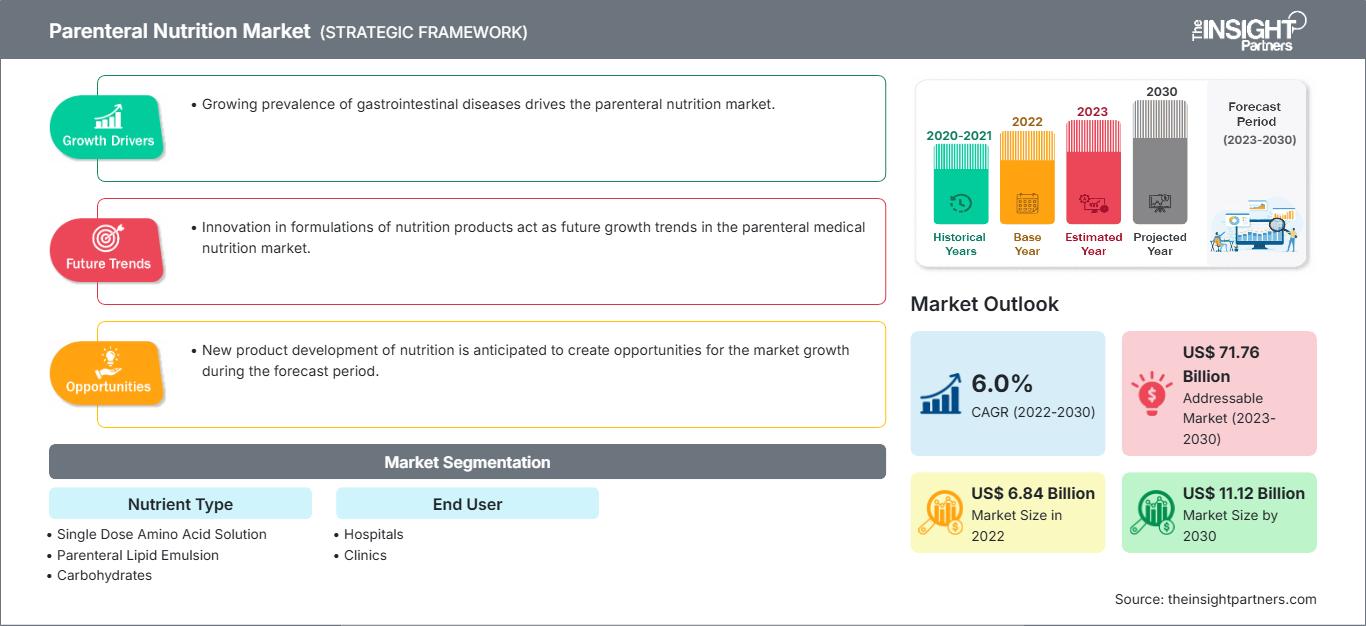 parenteral-nutrition-market