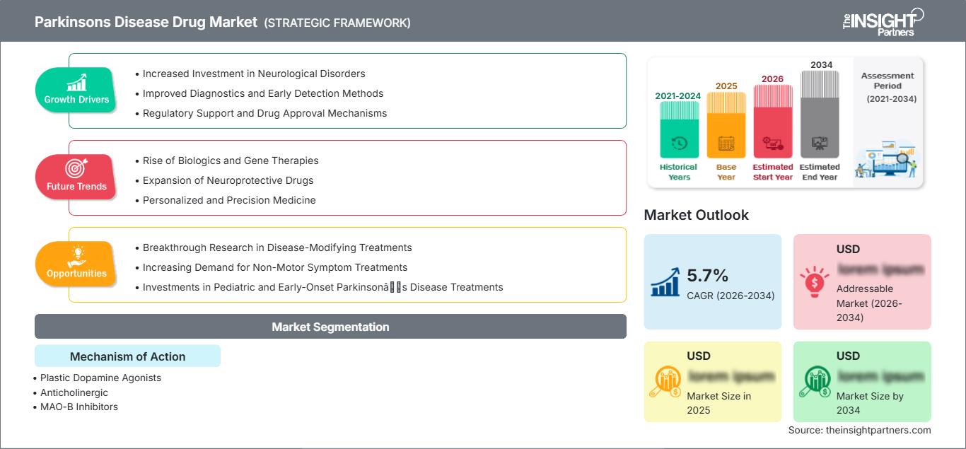 parkinsons-disease-drug-market