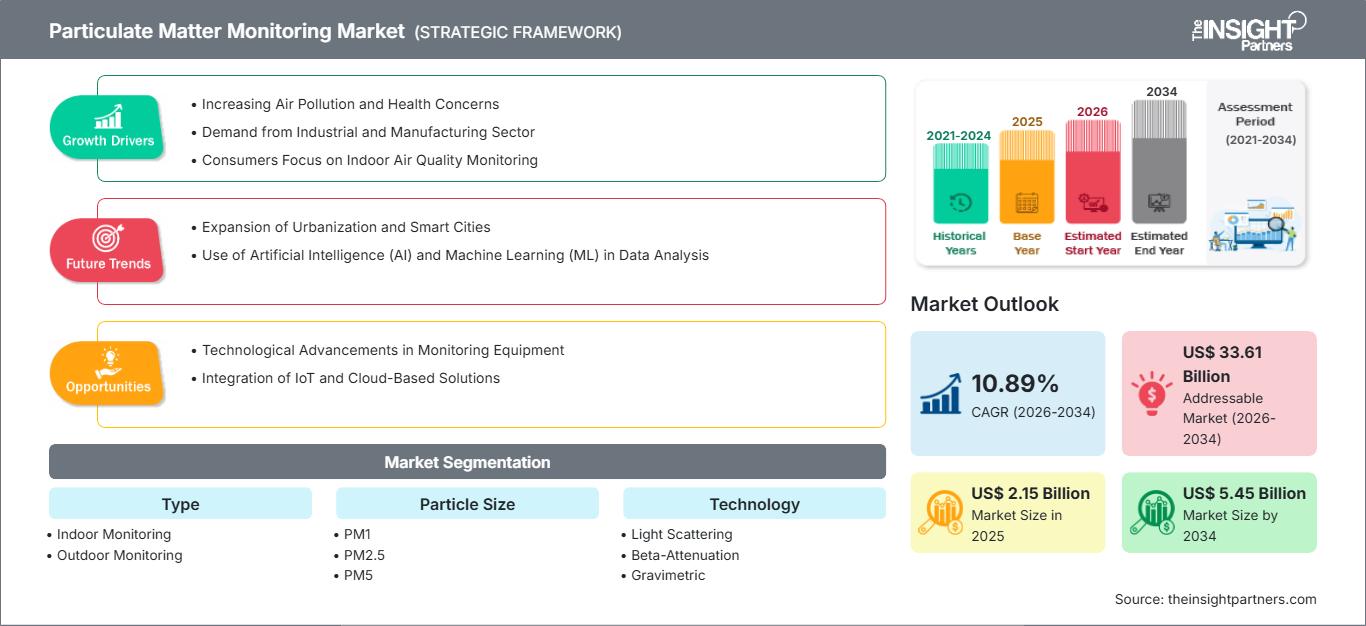 particulate-matter-monitoring-market