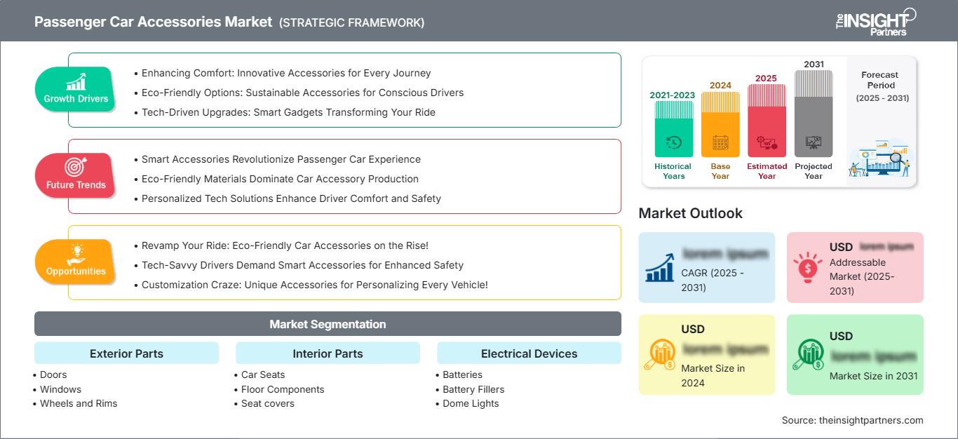 passenger-car-accessories-market