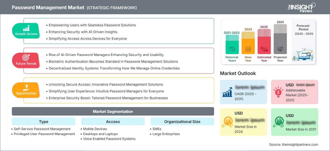 password-management-market