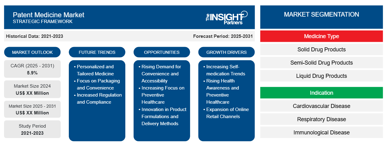 patent-medicine-market
