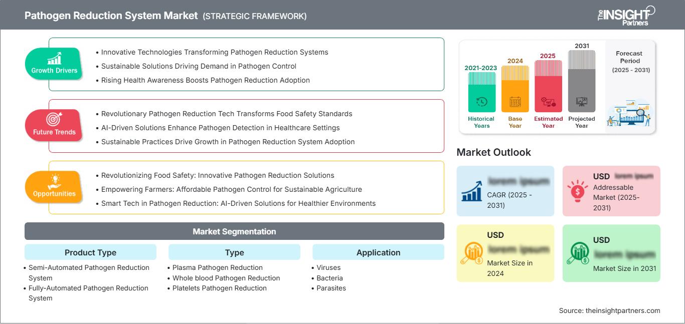 pathogen-reduction-system-market