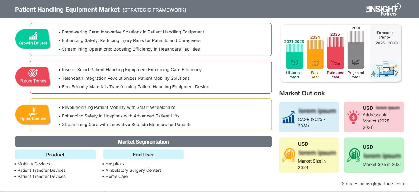 patient-handling-equipment-market