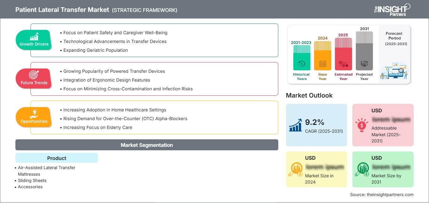 patient-lateral-transfer-market