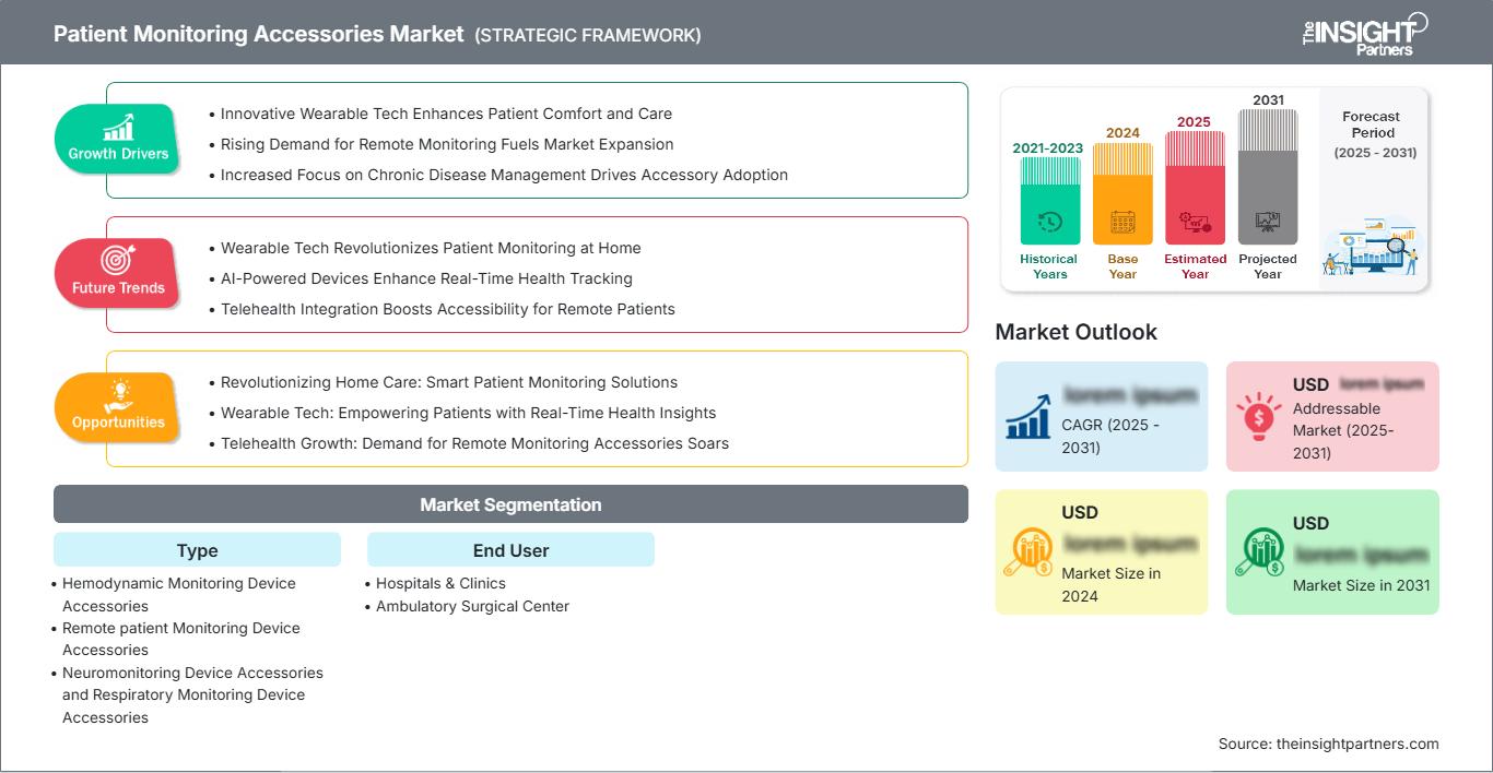 patient-monitoring-accessories-market