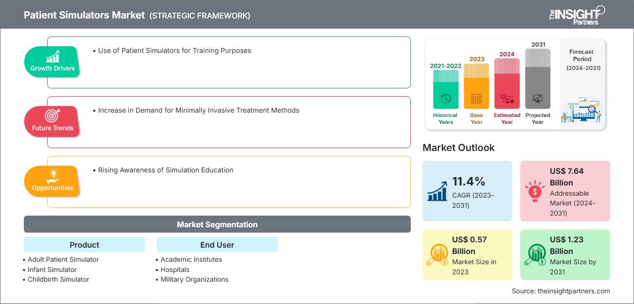 patient-simulators-market