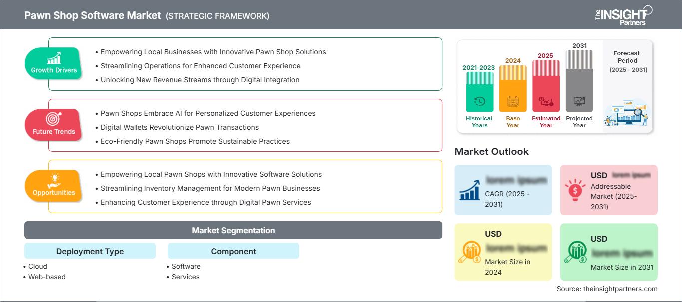 pawn-shop-software-market