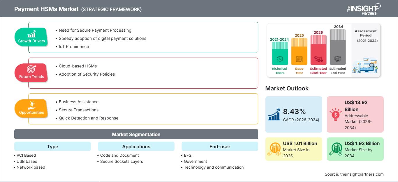 payment-hsms-market