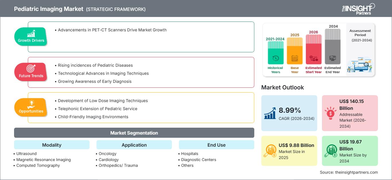 pediatric-imaging-market