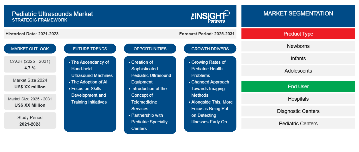 pediatric-ultrasounds-market