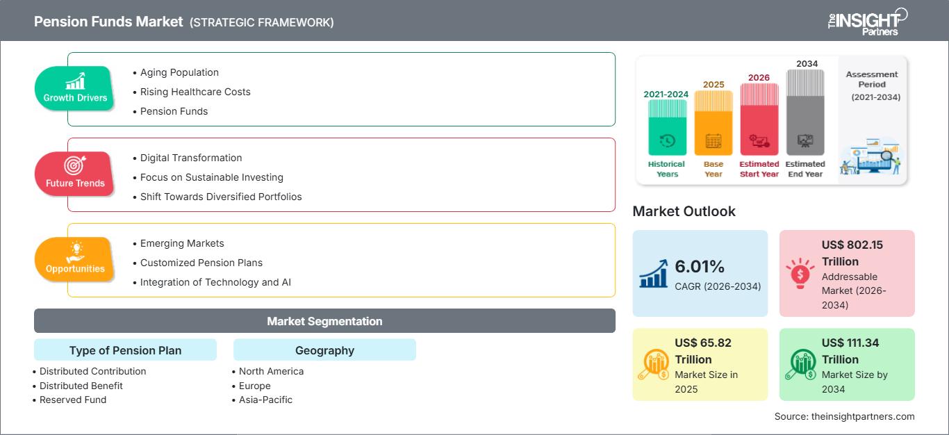 pension-funds-market
