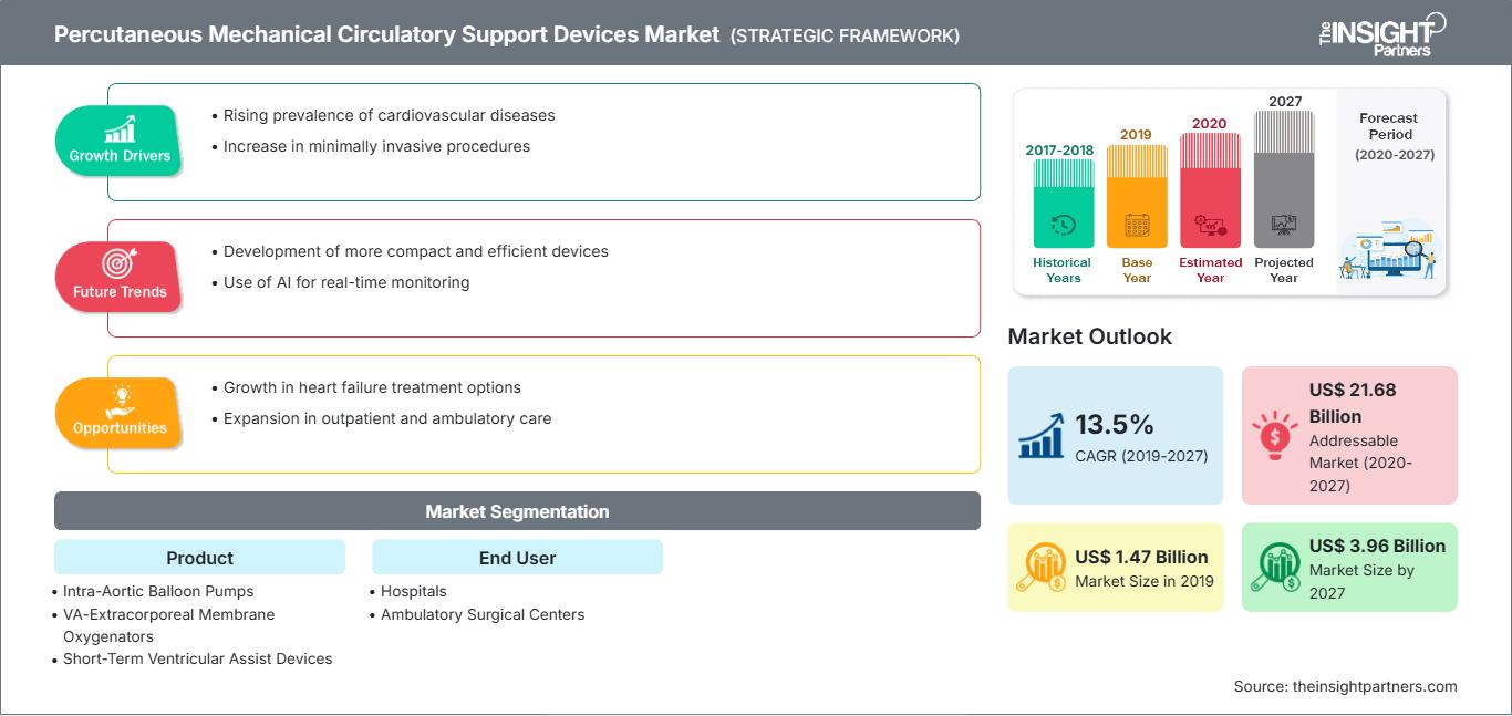 percutaneous-mechanical-circulatory-support-devices-market