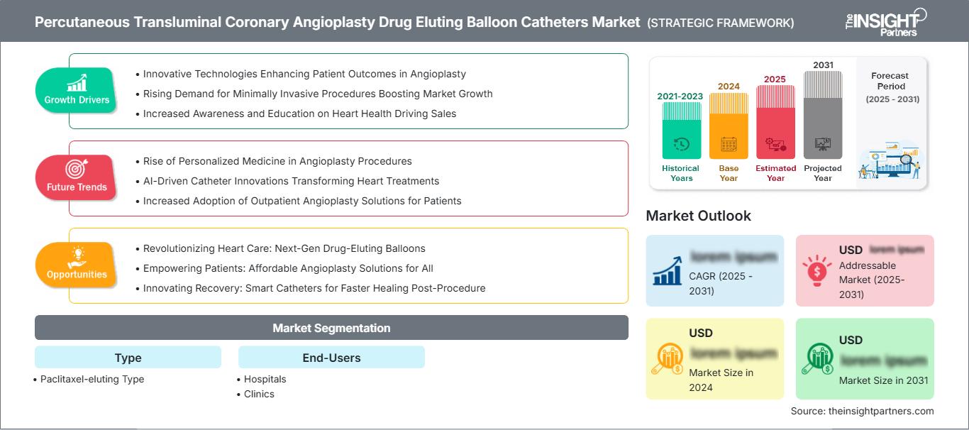 percutaneous-transluminal-coronary-angioplasty-drug-eluting-balloon-catheters-market