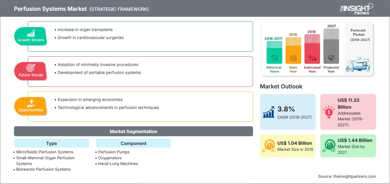 perfusion-systems-market