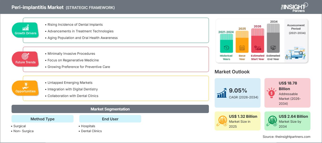 peri-implantitis-market