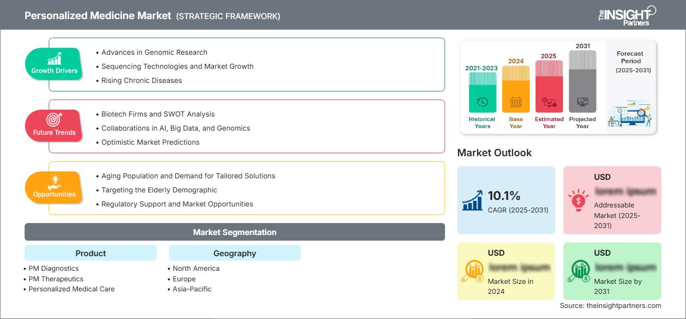personalized-medicine-market