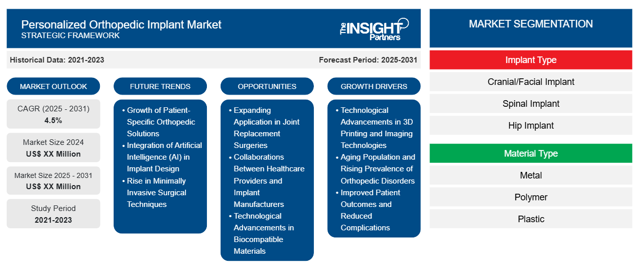 personalized-orthopedic-implant-market