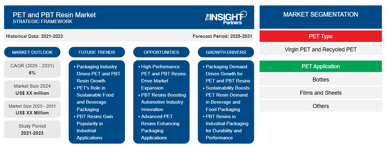 pet-and-pbt-resin-market