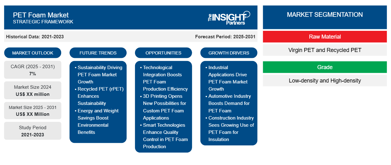 pet-foam-market