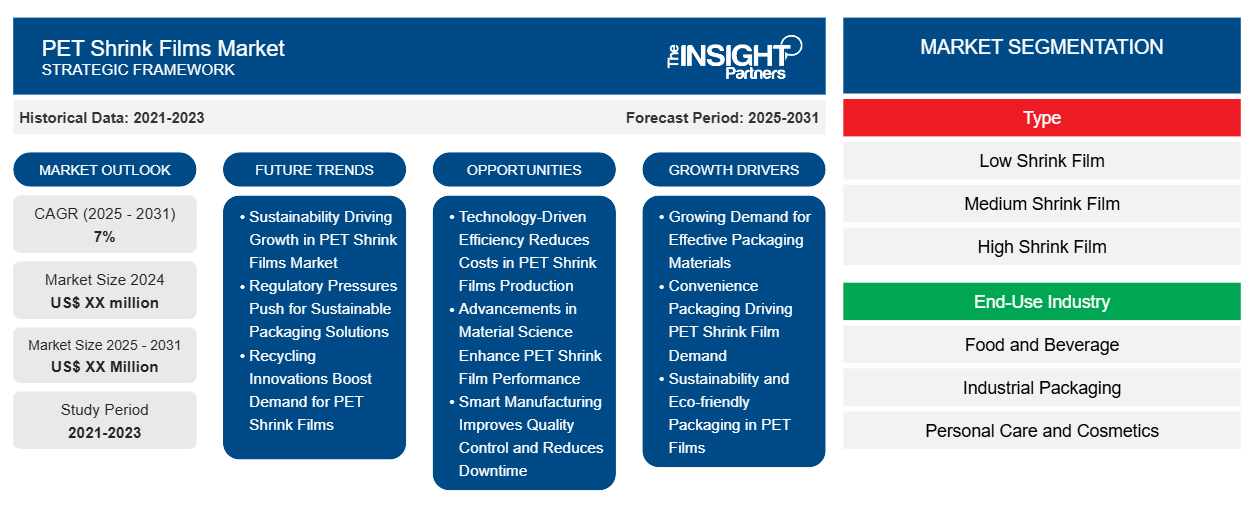 pet-shrink-films-market