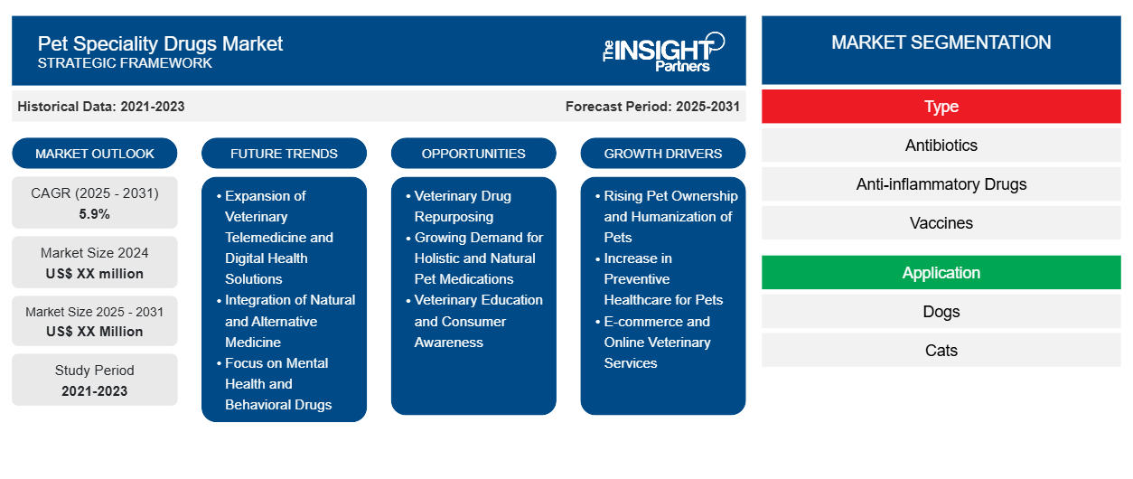 pet-speciality-drugs-market