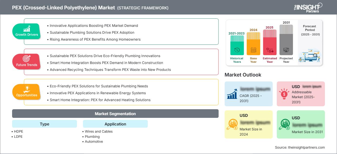 pex-crossed-linked-polyethylene-market