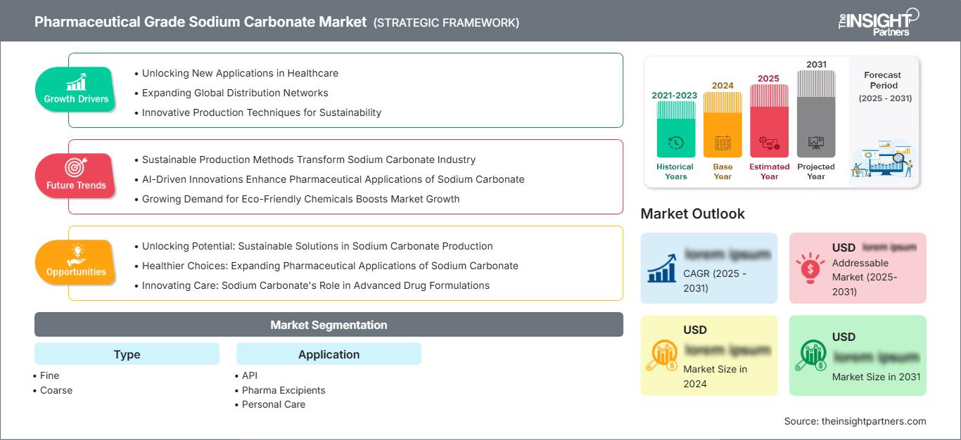 pharmaceutical-grade-sodium-carbonate-market