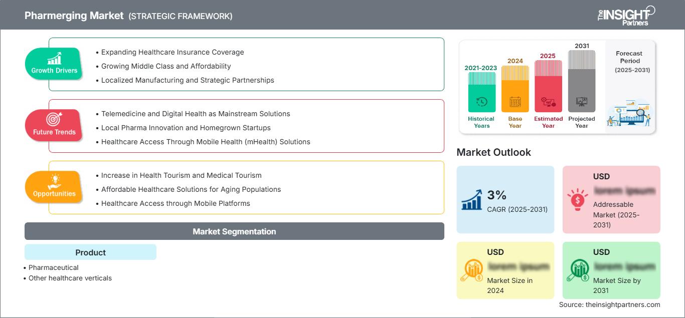 pharmerging-market