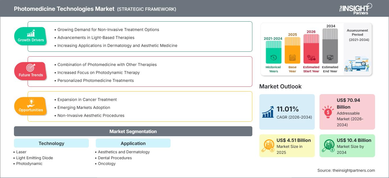 photomedicine-technologies-market