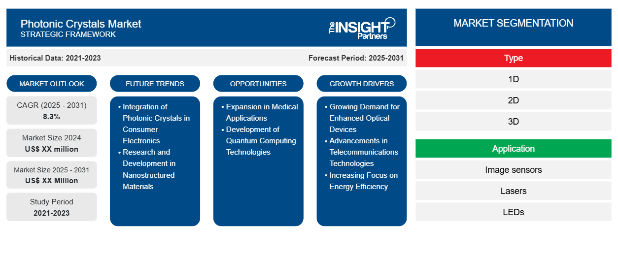 photonic-crystals-market