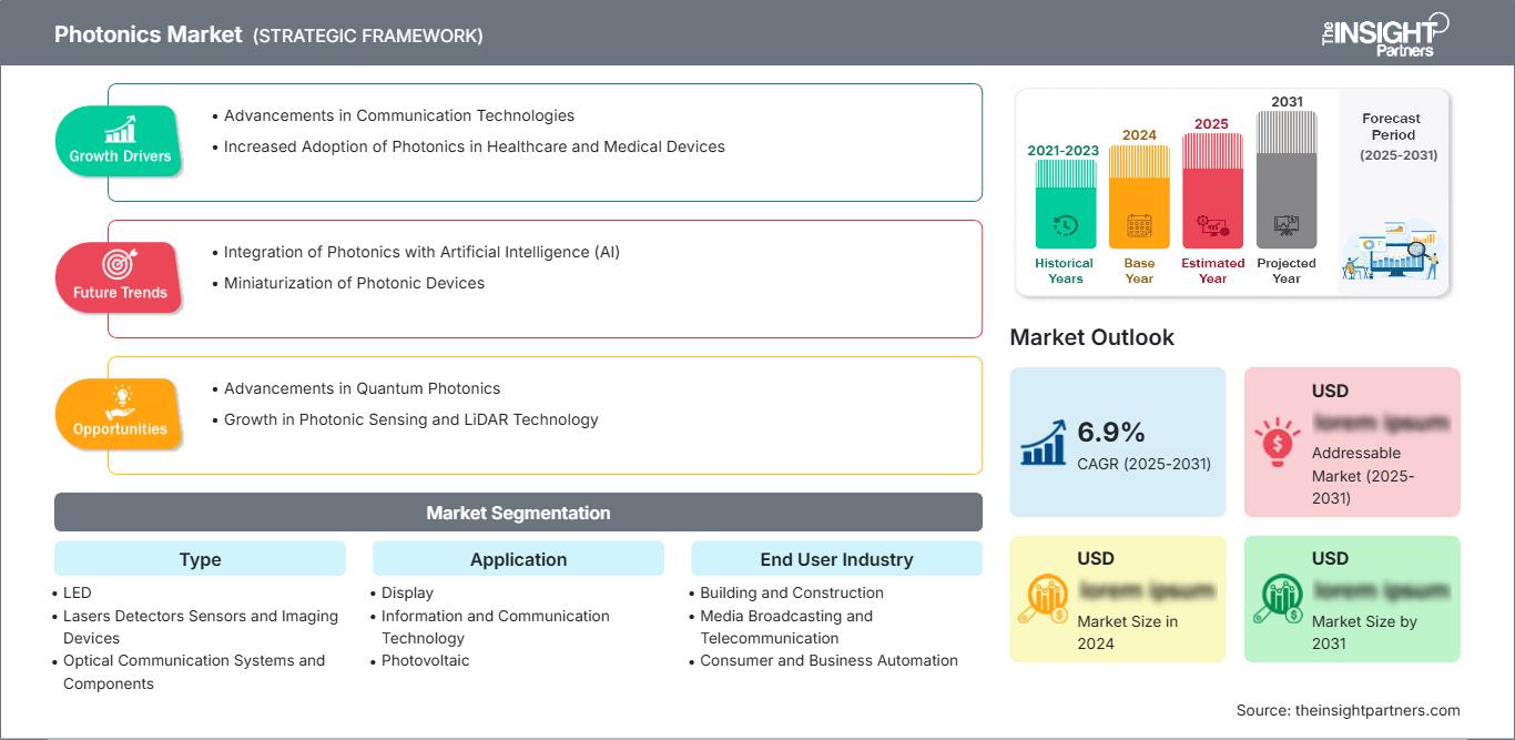 photonics-market