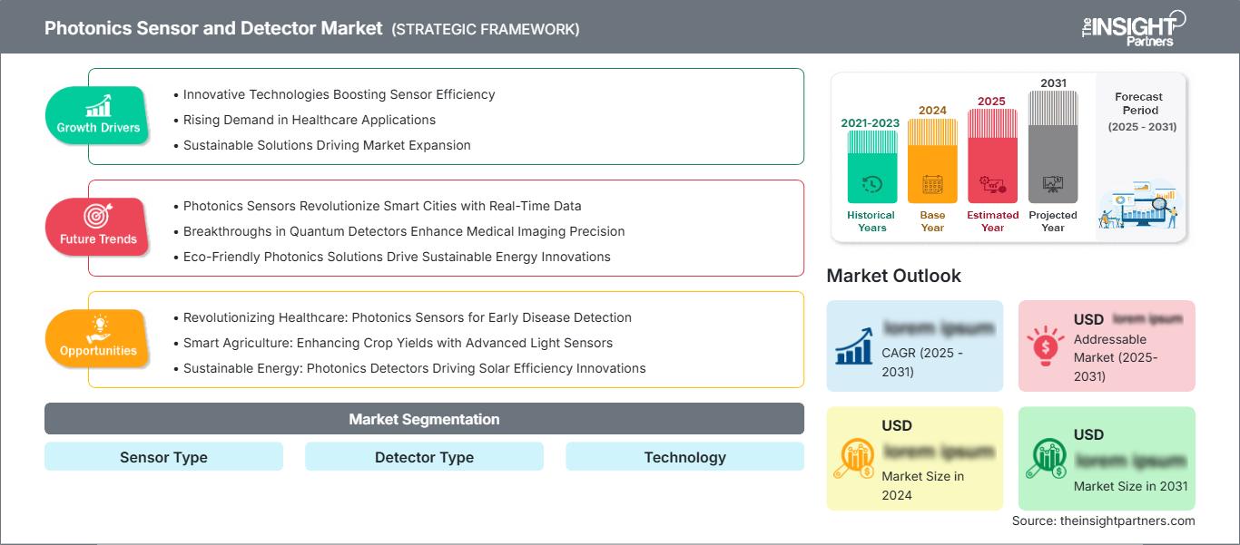 photonics-sensor-and-detector-market