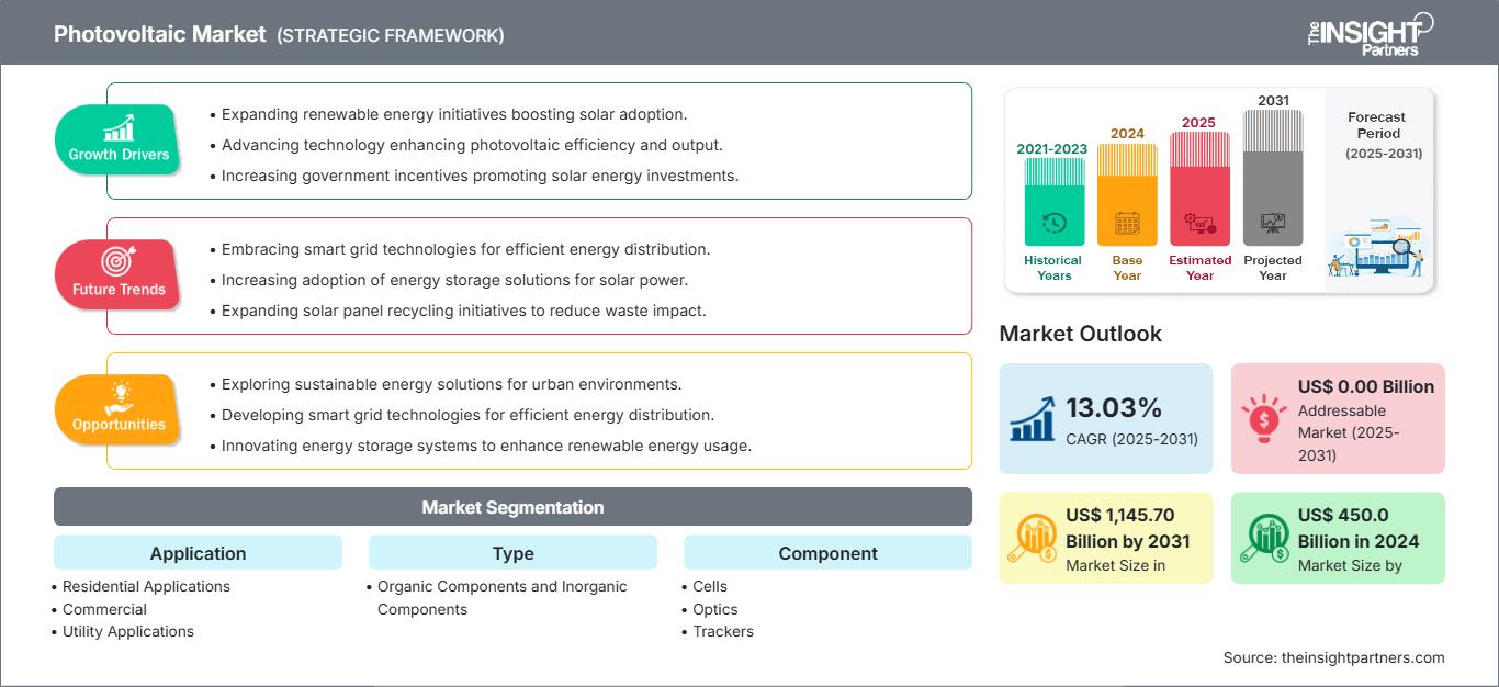photovoltaic-market-research