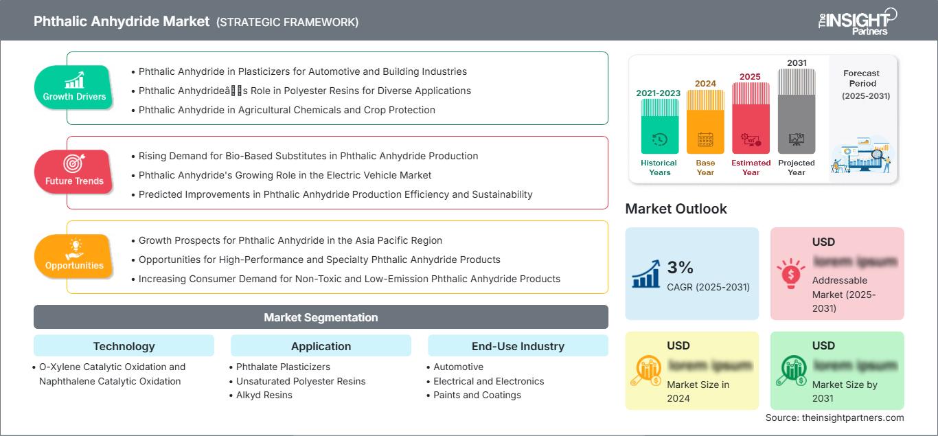 phthalic-anhydride-market