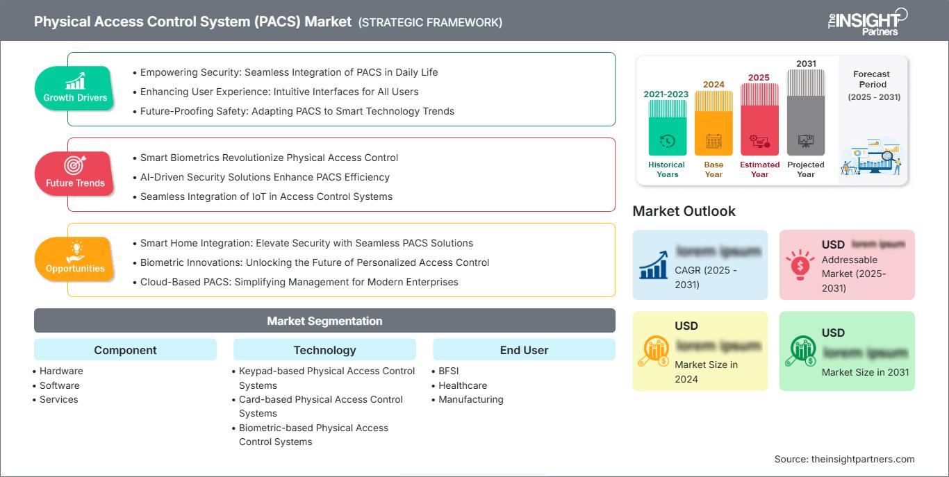 physical-access-control-system-pacs-market