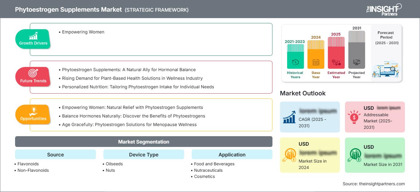 phytoestrogen-supplements-market